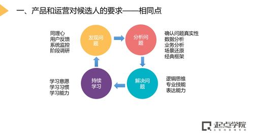 产品、运营还是销售？互联网新人的职业第一步选择指南