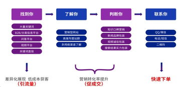 网络口碑营销 赋能互联网销售，铸就企业品牌新辉煌