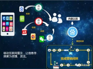 信息流广告 流量生存战下的精准炼金术——营销产品运营全洞察